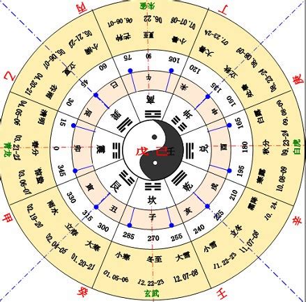 五行十干|天干地支（中国古代天文历法）